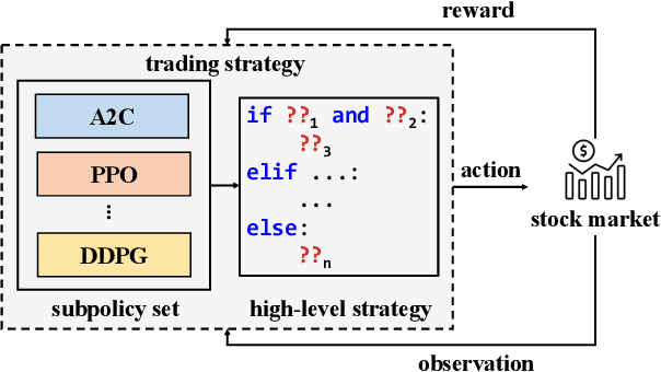 Figure 1 for Logic-guided Deep Reinforcement Learning for Stock Trading