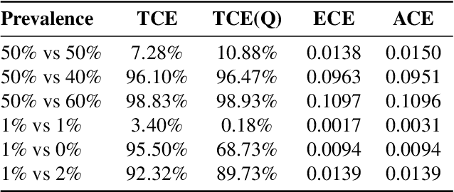 Figure 4 for TCE: A Test-Based Approach to Measuring Calibration Error