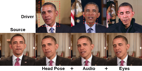 Figure 3 for DisCoHead: Audio-and-Video-Driven Talking Head Generation by Disentangled Control of Head Pose and Facial Expressions