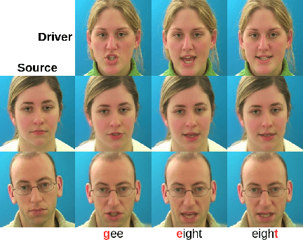 Figure 4 for DisCoHead: Audio-and-Video-Driven Talking Head Generation by Disentangled Control of Head Pose and Facial Expressions
