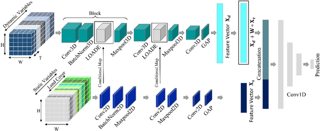 Figure 1 for Location-aware Adaptive Denormalization: A Deep Learning Approach For Wildfire Danger Forecasting