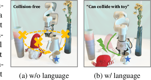 Figure 1 for Language-Conditioned Path Planning