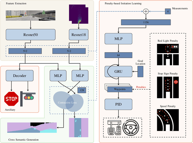 Figure 1 for What Matters to Enhance Traffic Rule Compliance of Imitation Learning for Automated Driving