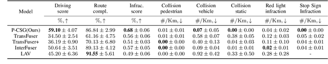 Figure 3 for What Matters to Enhance Traffic Rule Compliance of Imitation Learning for Automated Driving