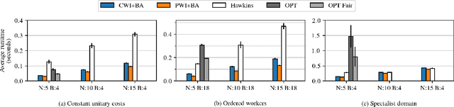 Figure 3 for Fairness for Workers Who Pull the Arms: An Index Based Policy for Allocation of Restless Bandit Tasks