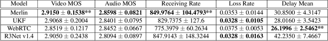 Figure 2 for Real-time Bandwidth Estimation from Offline Expert Demonstrations