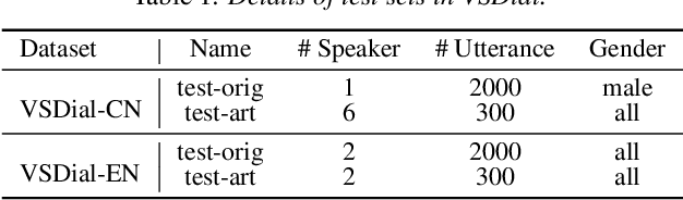 Figure 2 for ViLaS: Integrating Vision and Language into Automatic Speech Recognition