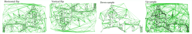 Figure 3 for Graph-based Representation for Image based on Granular-ball