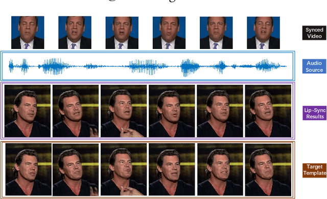 Figure 1 for Masked Lip-Sync Prediction by Audio-Visual Contextual Exploitation in Transformers