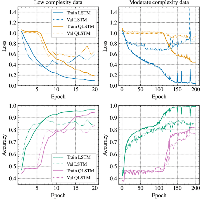 Figure 4 for Applying QNLP to sentiment analysis in finance