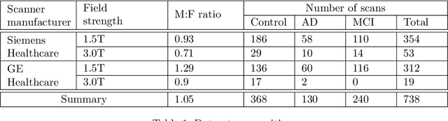 Figure 1 for Fast refacing of MR images with a generative neural network lowers re-identification risk and preserves volumetric consistency