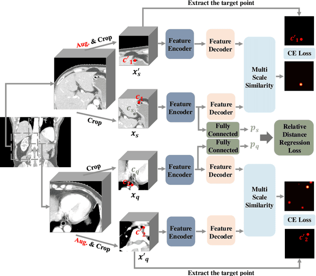 Figure 3 for MedLSAM: Localize and Segment Anything Model for 3D Medical Images