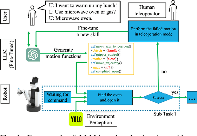 Figure 1 for LLM-Based Human-Robot Collaboration Framework for Manipulation Tasks