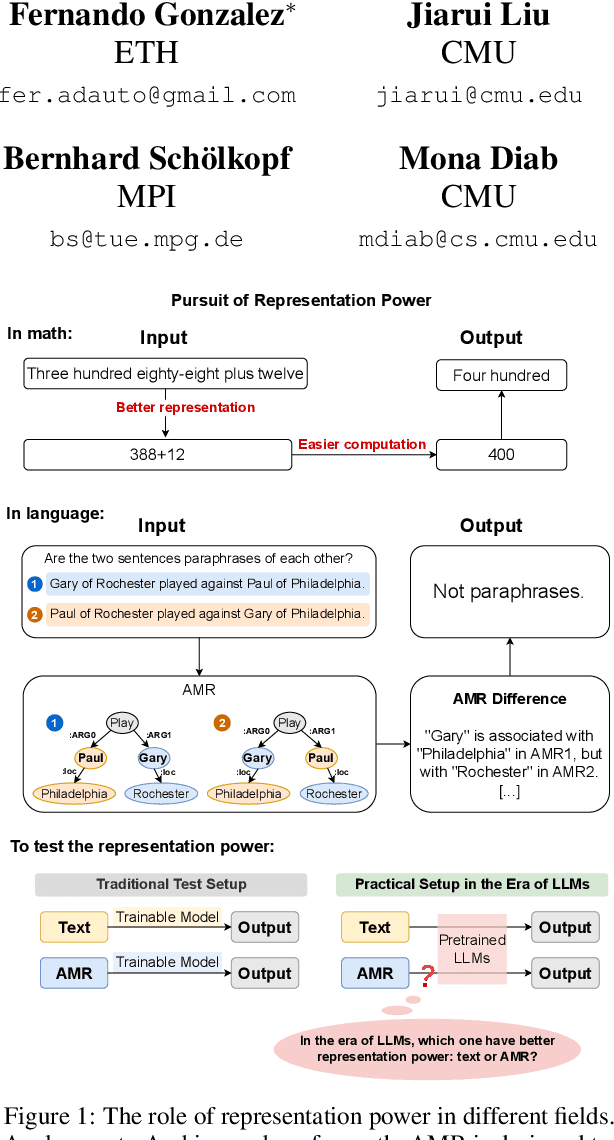 Figure 1 for Analyzing the Role of Semantic Representations in the Era of Large Language Models