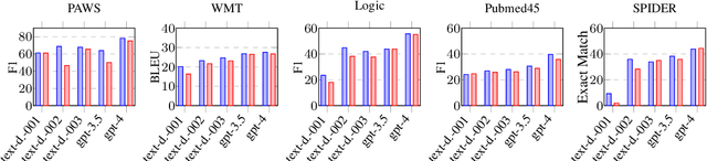 Figure 4 for Analyzing the Role of Semantic Representations in the Era of Large Language Models