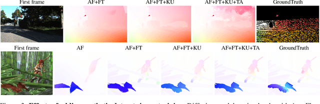 Figure 4 for The Surprising Effectiveness of Diffusion Models for Optical Flow and Monocular Depth Estimation