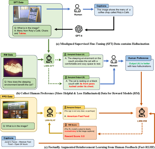 Figure 2 for Aligning Large Multimodal Models with Factually Augmented RLHF