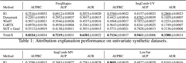 Figure 2 for Encoding Time-Series Explanations through Self-Supervised Model Behavior Consistency