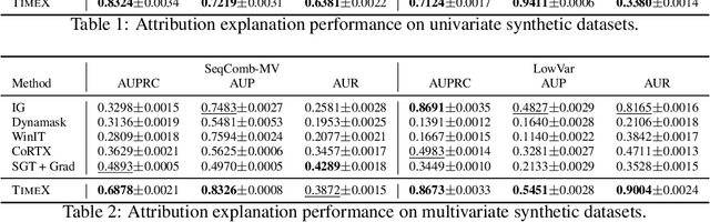 Figure 4 for Encoding Time-Series Explanations through Self-Supervised Model Behavior Consistency