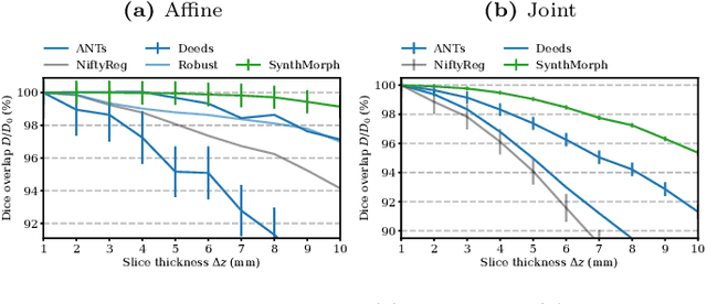 Figure 3 for Anatomy-aware and acquisition-agnostic joint registration with SynthMorph