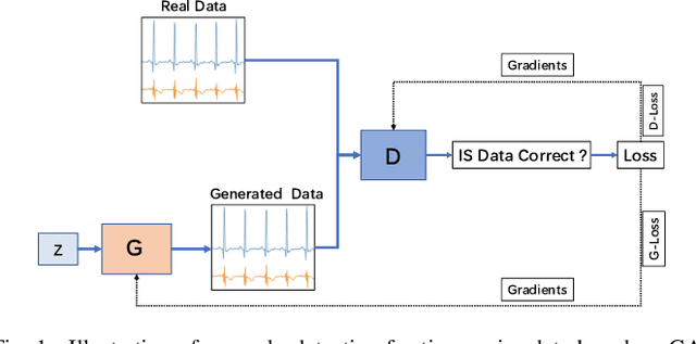Figure 1 for MIM-GAN-based Anomaly Detection for Multivariate Time Series Data