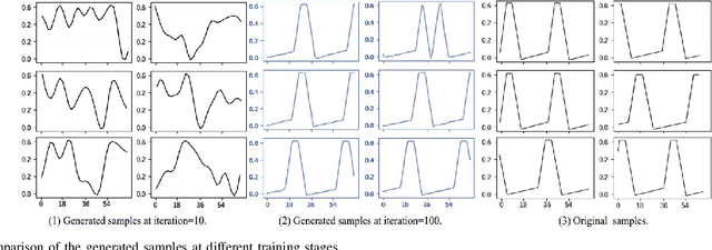 Figure 4 for MIM-GAN-based Anomaly Detection for Multivariate Time Series Data