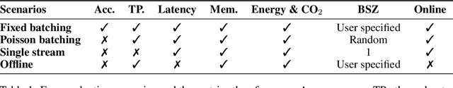 Figure 2 for Efficiency Pentathlon: A Standardized Arena for Efficiency Evaluation