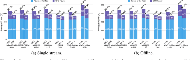 Figure 4 for Efficiency Pentathlon: A Standardized Arena for Efficiency Evaluation