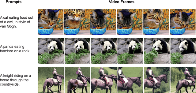 Figure 1 for ModelScope Text-to-Video Technical Report