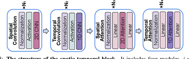 Figure 4 for ModelScope Text-to-Video Technical Report