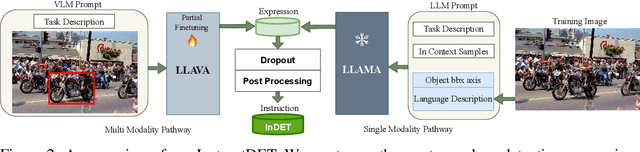 Figure 1 for InstructDET: Diversifying Referring Object Detection with Generalized Instructions