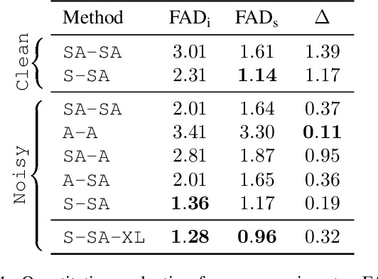 Figure 2 for SingSong: Generating musical accompaniments from singing