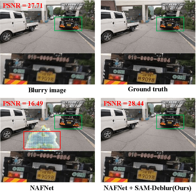 Figure 1 for SAM-Deblur: Let Segment Anything Boost Image Deblurring