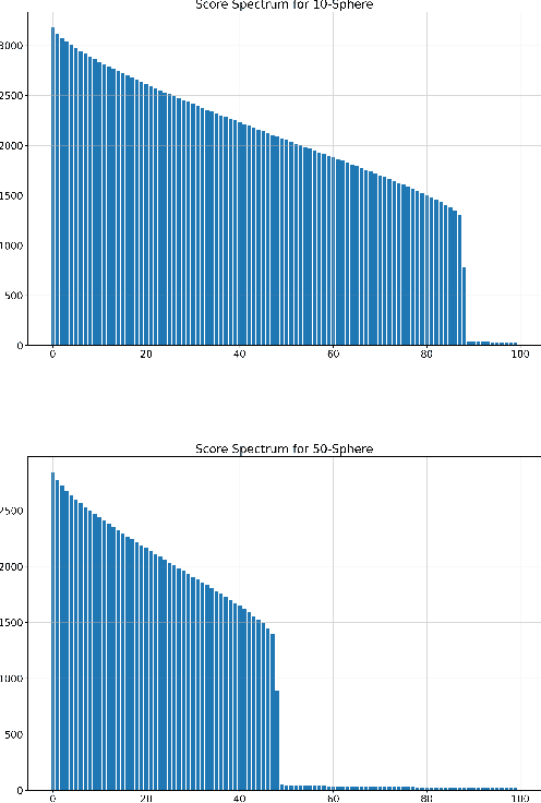 Figure 2 for Your diffusion model secretly knows the dimension of the data manifold