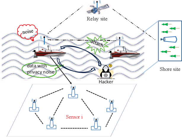 Figure 1 for Dynamic Event-Triggered Discrete-Time Linear Time-Varying System with Privacy-Preservation