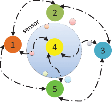 Figure 2 for Dynamic Event-Triggered Discrete-Time Linear Time-Varying System with Privacy-Preservation