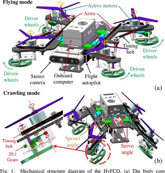 Figure 1 for Motion Planning and Control of Hybrid Flying-Crawling Quadrotors
