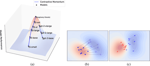 Figure 3 for Open-Domain Text Evaluation via Meta Distribution Modeling