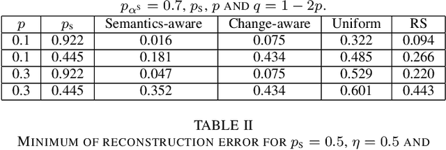 Figure 4 for Real-time Remote Reconstruction of a Markov Source and Actuation over Wireless
