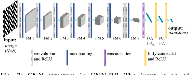 Figure 2 for SPP-CNN: An Efficient Framework for Network Robustness Prediction
