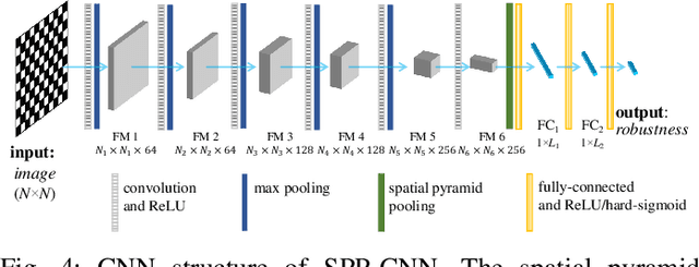 Figure 4 for SPP-CNN: An Efficient Framework for Network Robustness Prediction