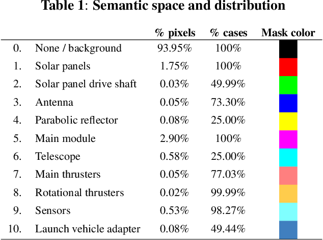 Figure 2 for Synthetic Data for Semantic Image Segmentation of Imagery of Unmanned Spacecraft