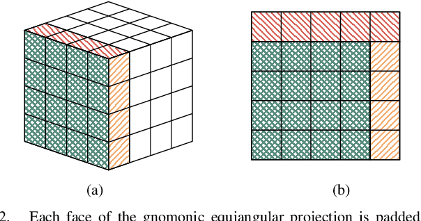 Figure 2 for HRTF upsampling with a generative adversarial network using a gnomonic equiangular projection