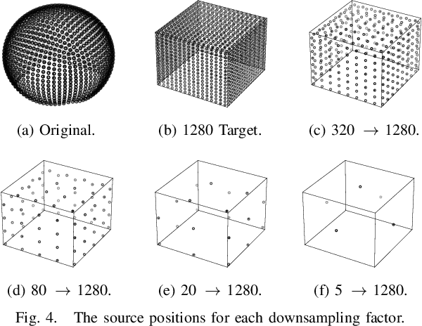 Figure 4 for HRTF upsampling with a generative adversarial network using a gnomonic equiangular projection