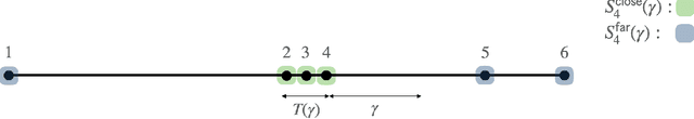 Figure 1 for Learning Narrow One-Hidden-Layer ReLU Networks