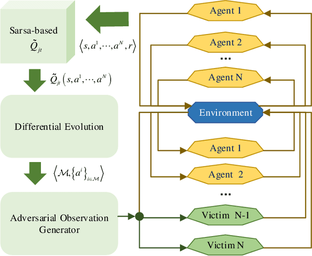 Figure 1 for Robustness Testing for Multi-Agent Reinforcement Learning: State Perturbations on Critical Agents