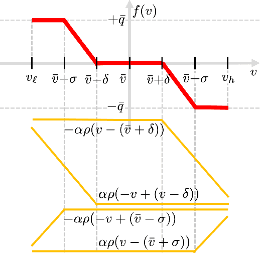 Figure 3 for Deep Learning for Optimal Volt/VAR Control using Distributed Energy Resources