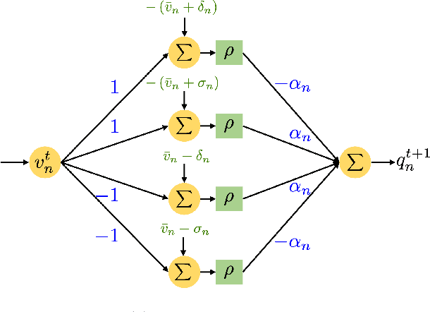 Figure 4 for Deep Learning for Optimal Volt/VAR Control using Distributed Energy Resources