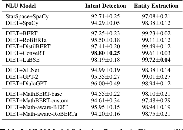 Figure 3 for Inspecting Spoken Language Understanding from Kids for Basic Math Learning at Home