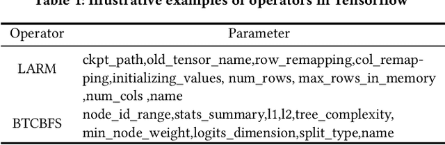 Figure 2 for ConFL: Constraint-guided Fuzzing for Machine Learning Framework